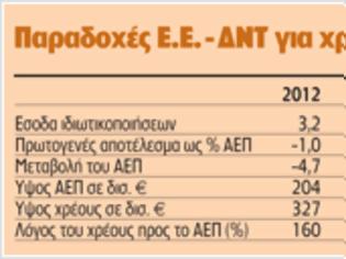 Φωτογραφία για Αγκάθι η βιωσιμότητα του χρέους