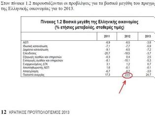 Φωτογραφία για Απίστευτο ρεκόρ: Το προσχέδιο του προϋπολογισμού, που κατατέθηκε σήμερα, έπεσε έξω αυθημερόν!!!