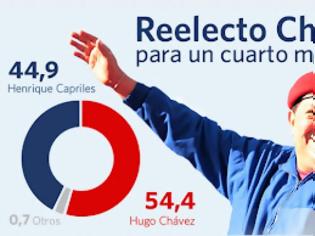 Φωτογραφία για Επανεξελέγη ο Ούγκο Τσάβες πρόεδρος της Βενεζουέλας