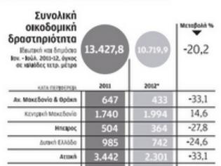 Φωτογραφία για Συνεχίζει την πτωτική της πορεία η οικοδομή...!!!