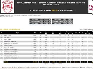 Φωτογραφία για ΑΝΑΛΥΤΙΚΑ ΤΑ ΣΤΑΤΙΣΤΙΚΑ ΤΩΝ ΠΑΙΚΤΩΝ ΤΟΥ ΘΡΥΛΟΥ ΚΟΝΤΡΑ ΣΤΗΝ ΚΑΧΑ ΛΑΜΠΟΡΑΛ