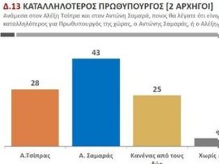 Φωτογραφία για Public Issue: Κατά του Μνημονίου τάσσεται το 72%