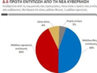 Φωτογραφία για Βαρόμετρο Public Issue: Αβεβαιότητα για την κυβέρνηση – γενική πτώση της Αριστεράς...!!!