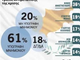 Φωτογραφία για Κύπρος: To 61% των Ελληνοκυπρίων λέει «ναι» στο μνημόνιο!