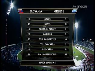 Φωτογραφία για ΤΕΛΙΚΟ: Σλοβακία-Ελλάδα [0-1]