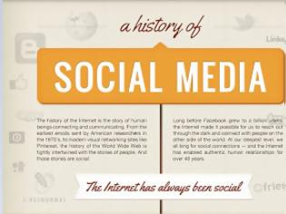 Φωτογραφία για Η ιστορία των κοινωνικών δικτύων μέσα από ένα infographic