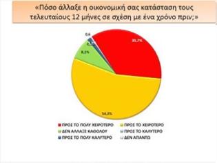 Φωτογραφία για Έρευνα-σοκ! Απαισιόδοξοι και σε απόγνωση οι Κρητικοί