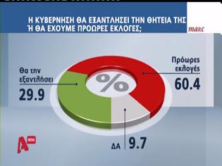 Φωτογραφία για Πάμε για πρόωρες εκλογές σύμφωνα με τη νέα δημοσκόπηση