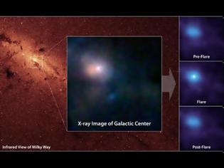 Φωτογραφία για NuStar: τηλεσκόπιο ακτίνων Χ βλέπει το “ξέσπασμα” μαύρης τρύπας