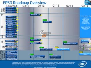 Φωτογραφία για 10-core Xeon E5-2600 V2 Ivy Bridge-EP