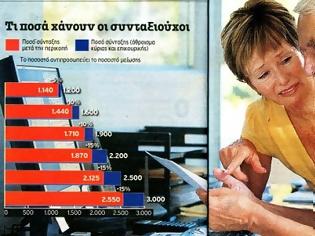 Φωτογραφία για 5% - 15% Η ΜΕΙΩΣΗ ΤΩΝ ΣΥΝΤΑΞΕΩΝ