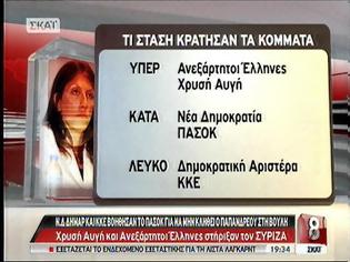 Φωτογραφία για Δείτε ποια κόμματα ψήφισαν υπέρ και κατά της παραπομπής Παπανδρέου..