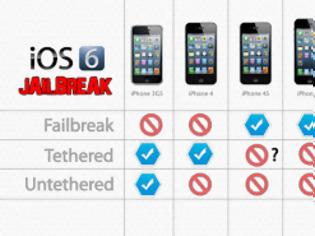 Φωτογραφία για Jailbreak ios 6.0.1: Όλα τα νέα μέχρι αυτήν την στιγμή