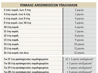 Φωτογραφία για Όλες οι αλλαγές σε ωράρια εργασίας, μισθούς, αποζημιώσεις, και άδειες