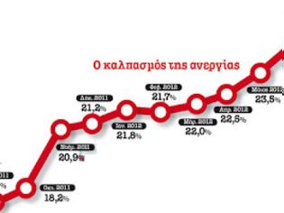 Φωτογραφία για Στοιχεία που σοκάρουν για την ανεργία στην Ελλάδα - Χωρίς εργασία το 25,4% των Ελλήνων!
