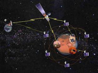 Φωτογραφία για NASA και ESA με διαπλανητικό Internet!