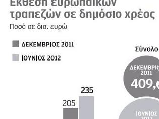 Φωτογραφία για Καθαροί απο το Ελληνικό χρέος, οι Ευρωπαίοι στρέφονται αλλού