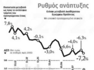 Φωτογραφία για Σε βαθιά ΄τφεση 7,2% η ελληνική οικονομία κατά το τρίτο 3μηνο του 2012...!!!