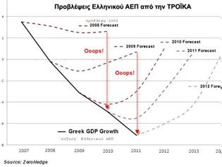 Φωτογραφία για Κυβέρνηση=Οταν Βάζεις Βαποράκια να σου κάνουν Αποτοξίνωση…