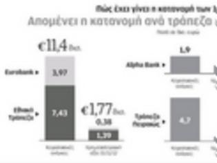 Φωτογραφία για Το κόστος της ανακεφαλαίωσης των τραπεζών...!!!