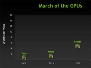 Φωτογραφία για Nvidia Maxwell: Νέο roadmap από την Nnidia