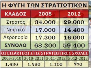 Φωτογραφία για Αποψίλωση στελεχών στις Ένοπλες Δυνάμεις