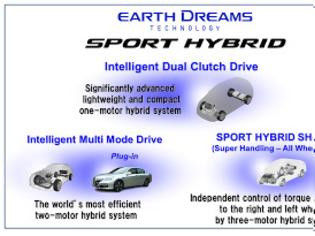 Φωτογραφία για SPORT HYBRID Intelligent Dual Clutch Drive νέο Ελαφρύ και Συμπαγές Υβριδικό Σύστημα Honda