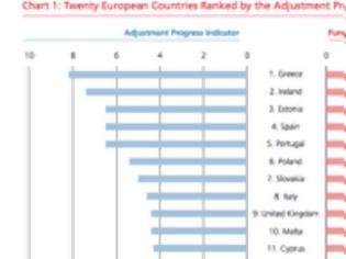 Φωτογραφία για Στοιχεία επίσημης έκθεσης: Οι εν κρίσει σήμερα χώρες αύριο θα ευημερούν, αν και εφόσον...