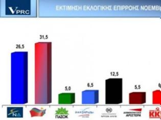 Φωτογραφία για Προβάδισμα πέντε μονάδων στον ΣΥΡΙΖΑ