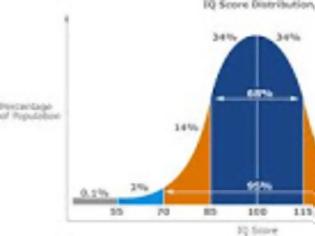 Φωτογραφία για Γνώρισε τη νοημοσύνη σου. Iq test χωροαντιληπτικής ικανότητας