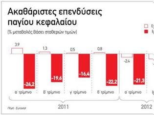 Φωτογραφία για Γιατί η Συμφωνία για την Ελλάδα δεν αποτελεί λύση