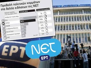 Φωτογραφία για Μας κάνουν πλύση εγκεφάλου με...όχημα τη ΝΕΤ για να αποδεχτούμε το..Μνημόνιο!