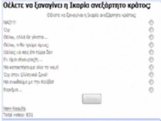 Φωτογραφία για Γκάλοπ για ανεξάρτητη Ικαρία σε τουριστικό οδηγό