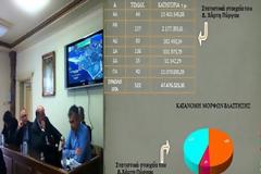 Ηλεία: Έχουν καταπατηθεί στον Δήμο Πύργου 530 στρέμματα δάσους