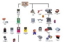 Η ιστορία των παιχνιδοκονσόλων Nintendo (βίντεο)