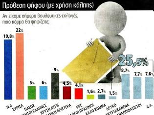 Φωτογραφία για Metron Analysis: Πρώτος ο ΣΥΡΙΖΑ – Τρίτο κόμμα η Χ.Α...Το ΠΑΣΟΚ οδεύει για εκτός Βουλής..