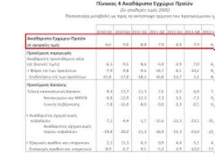 Φωτογραφία για Συρρίκκνωση κατά 6,9 % της ελληνικής οικονομίας...