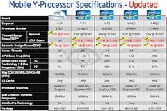 Ultra Low Voltage μοντέλα επεξεργαστών από την Intel