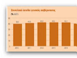 Φωτογραφία για Μόνο μείωση του ΦΠΑ με πιστωτικές κάρτες