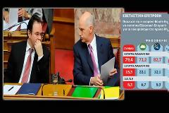 Δίδυμες ευθύνες για το μνημόνιο