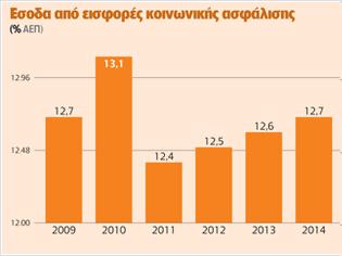 Φωτογραφία για Ετοιμη να σκάσει τον Ιούνιο η βόμβα του ασφαλιστικού