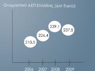 Φωτογραφία για Η εμπιστοσύνη των επενδυτών είναι κυρίως πολιτικό θέμα...