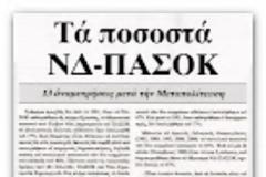 Πάλι τα βάρ στα μόνιμα υποζύγια