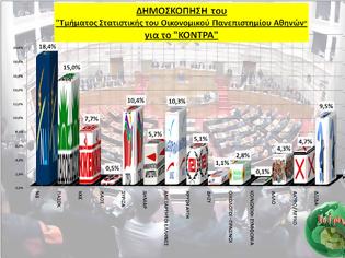 Φωτογραφία για Νέα δημοσκόπηση: Επτά κόμματα στη Βουλή - Μένει εκτός ο ΛΑΟΣ