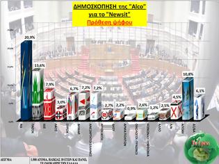 Φωτογραφία για Νέα δημοσκόπηση ALCO ->  9κομματική βουλή