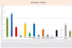 Νέα Δημοσκόπηση απο το πανεπιστήμιο Αθηνών: Πλήρης κατάρρευση του δικομματισμού - Απο 10% Σύριζα και Ανεξάρτητοι Έλληνες
