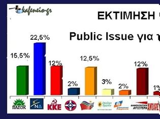 Φωτογραφία για Δημοσκόπηση Public Issue . Αντροπές