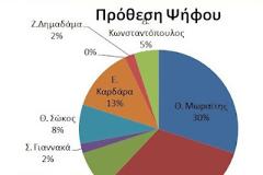 Το ΠΑΣΟΚ στην Αιτωλοακαρνανία...