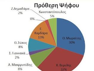 Φωτογραφία για Το ΠΑΣΟΚ στην Αιτωλοακαρνανία...