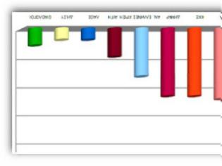 Φωτογραφία για Στο 38% μαζί  ΠΑΣΟΚ και ΝΔ